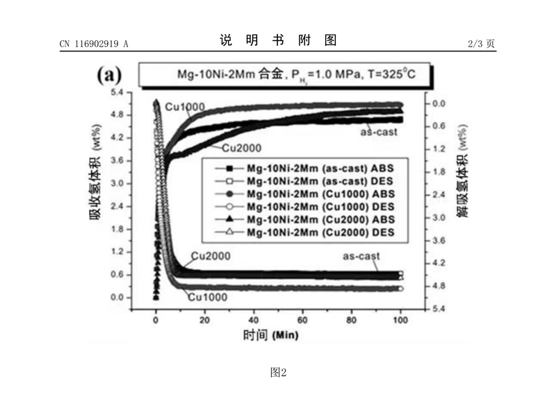 3、一种天然气管混合氢道输高温合金粉末提取氢方法_7.jpg